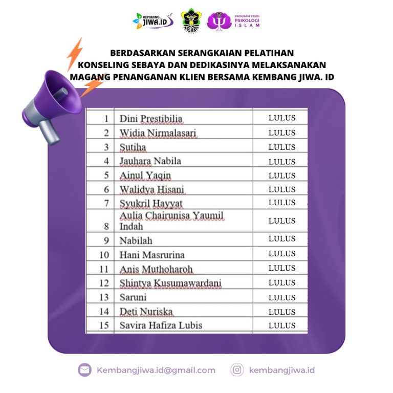 RESMI TELAH DIUMUMKAN KELULUSAN KONSELOR SEBAYA KEMBANGJIWA.ID PERIODE 2023/2024 SEBANYAK 32 MAHASISWA LULUS SEBAGAI KONSELOR SEBAYA